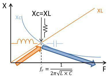 开关电源零基础讲解,最详细的开关电源讲解