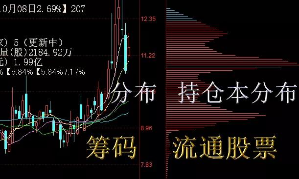 股市的深度认知系列,股市那些不知道的冷知识