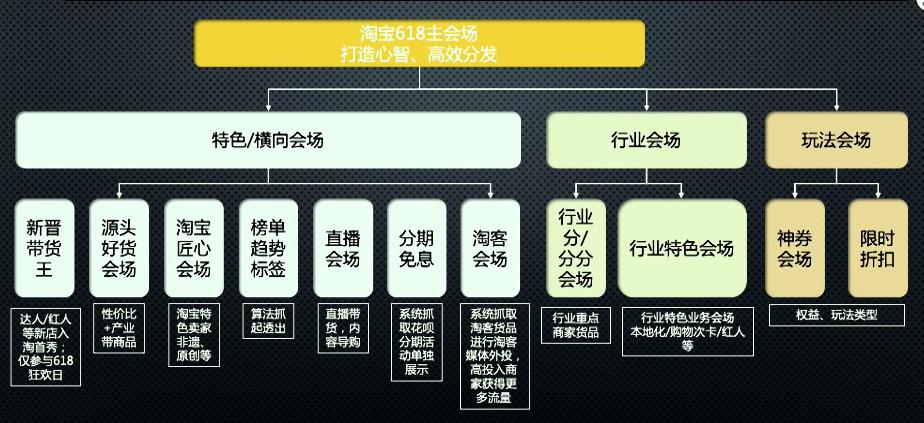 淘宝店铺618大促前应怎么准备,618来临淘宝卖家需要做些什么