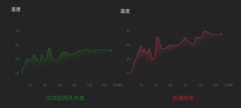 Google腾讯都在用的德国“小腰精”,8小时久坐不累