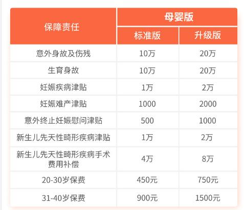 孕妈要买保险吗,孕妈保险值不值得购买