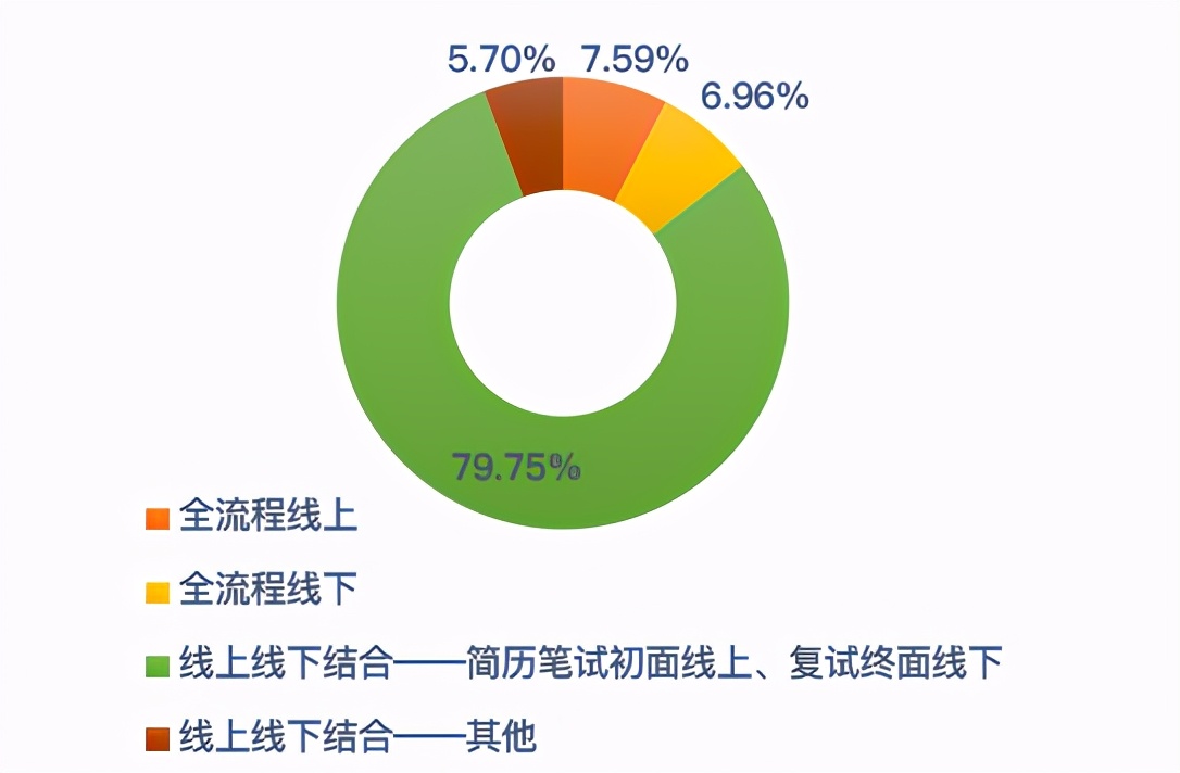 武汉大学2020就业报告,武汉大学2024毕业生就业情况