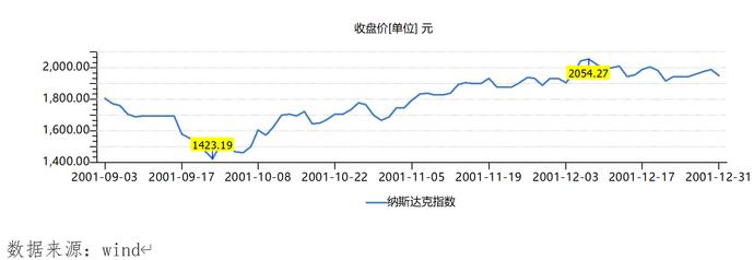 疫情怎么影响白酒股市行情,上海高金李峰