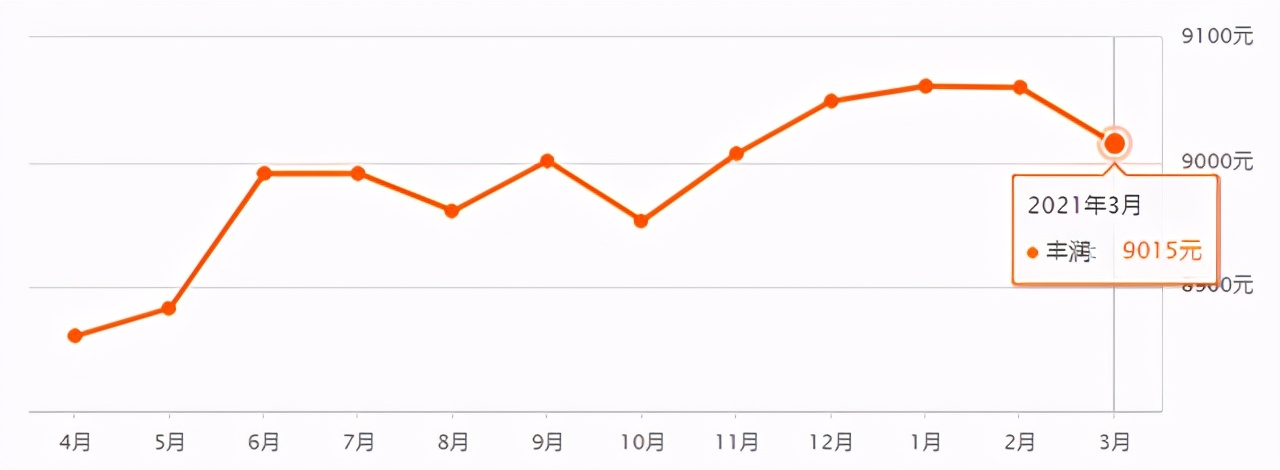 唐山富丽国际花园二手房最新房价,唐山路北区碧玉华府最新房价走势