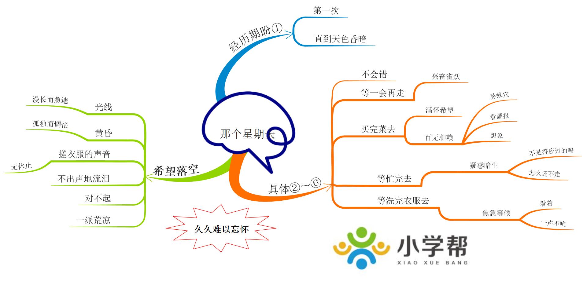 新部编版小学六年级语文思维导图,部编版1-6年级语文上册思维导图