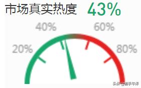 猎手复盘,猎手今日股评