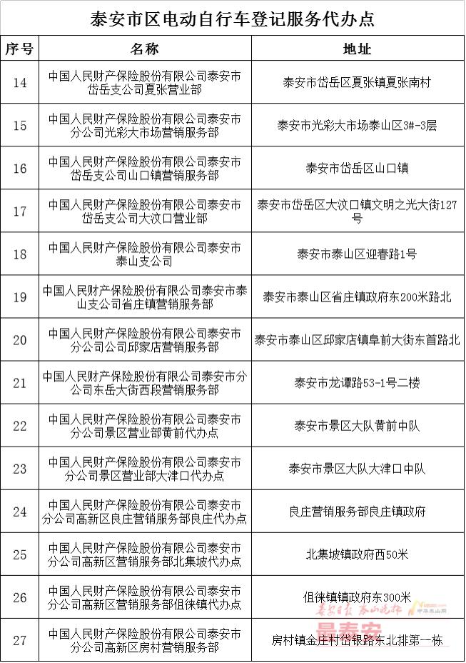 没有电动车发票和合格证怎么办牌,电动车的合格证发票丢了怎么补办