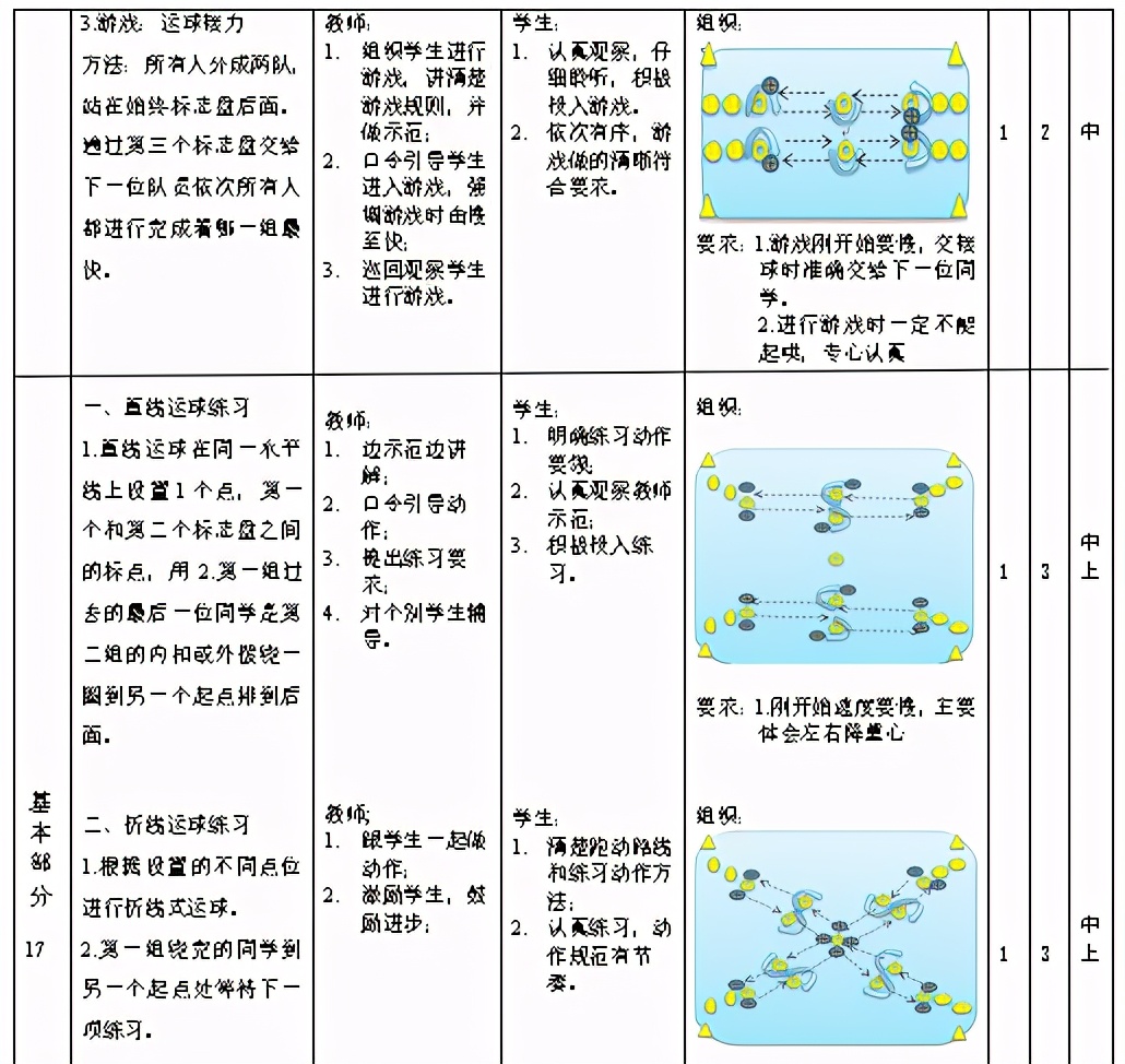 三年级脚背内侧运球练习,脚内侧运球和脚背正面运球视频