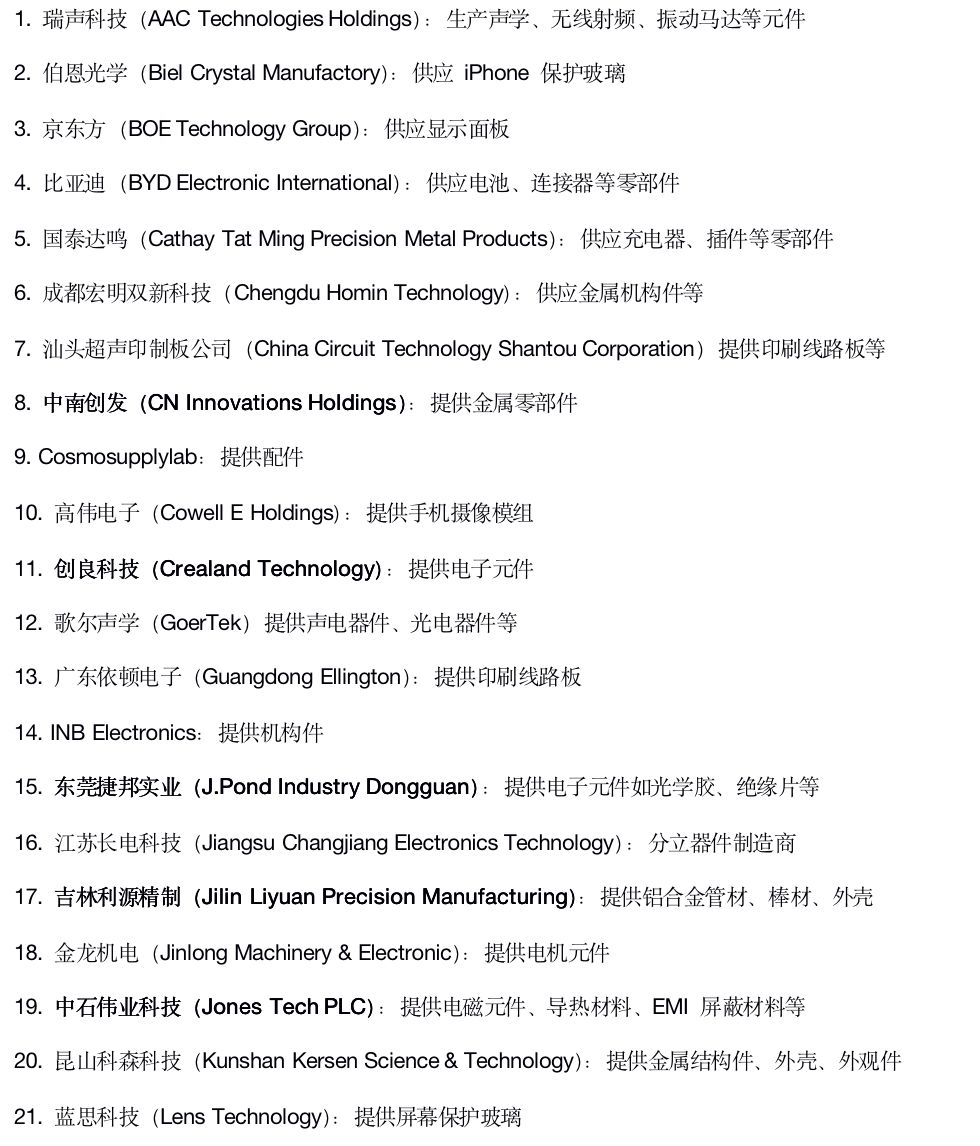 苹果发布全球200大供应商名单,2019苹果前200名供应商