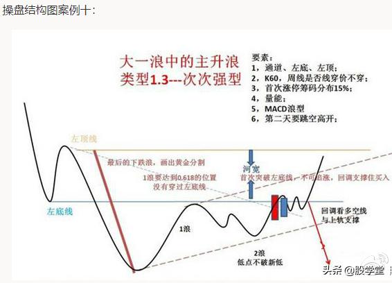 如何突破颈线位视频讲解,股票颈线突破技巧图解大全