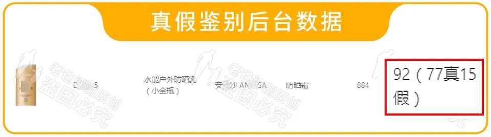 嘀,您的小*瓶金**,疑似假货,请确认一下