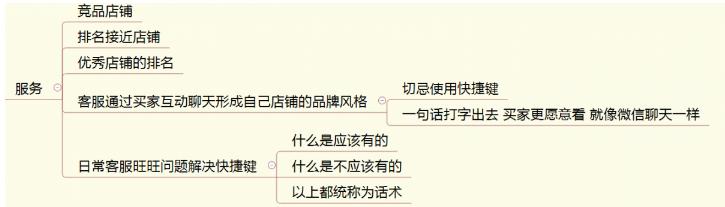 淘宝店长管理技巧,新人怎么做好淘宝店长