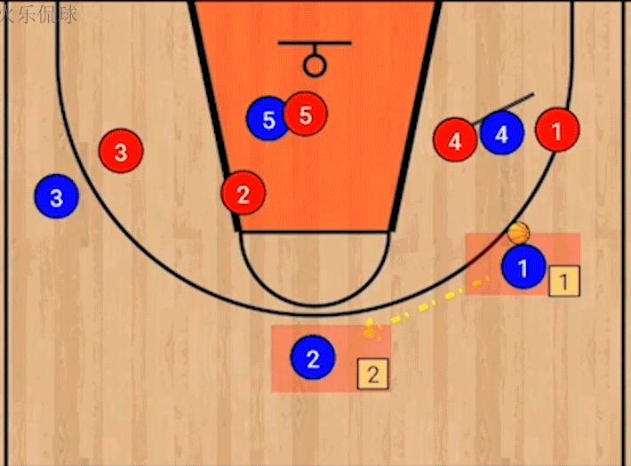 波波维奇篮球经典战术,波波维奇的八大战术