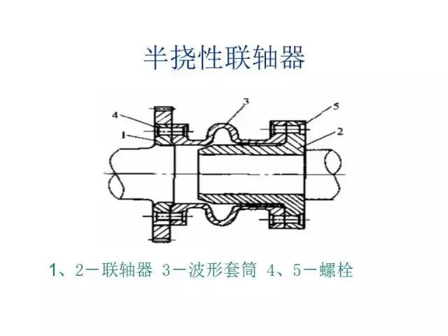 汽轮机功能介绍,汽轮机各个设备及工作原理
