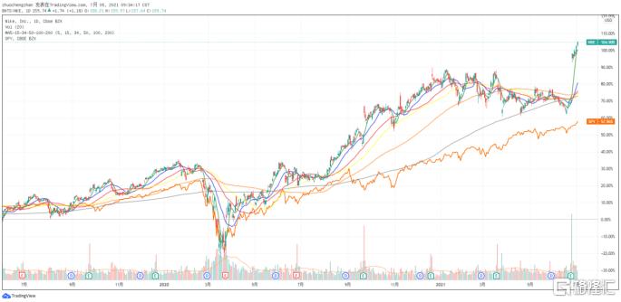 匡威帆布鞋发展史,allstar匡威与其他鞋的对比