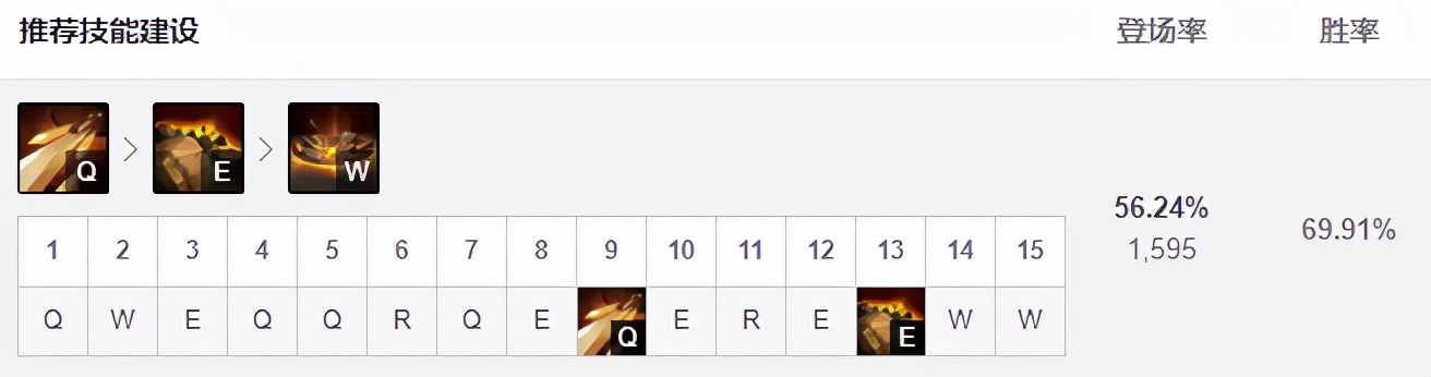 13.1版本豹女打野,14.10新版本豹女打野教学