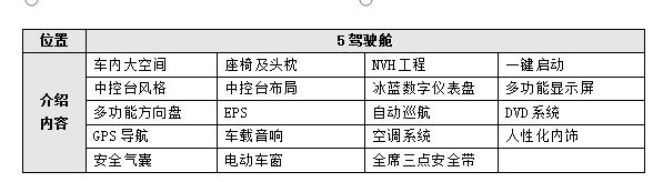 每个男人都喜欢奔驰s,新款中华h530