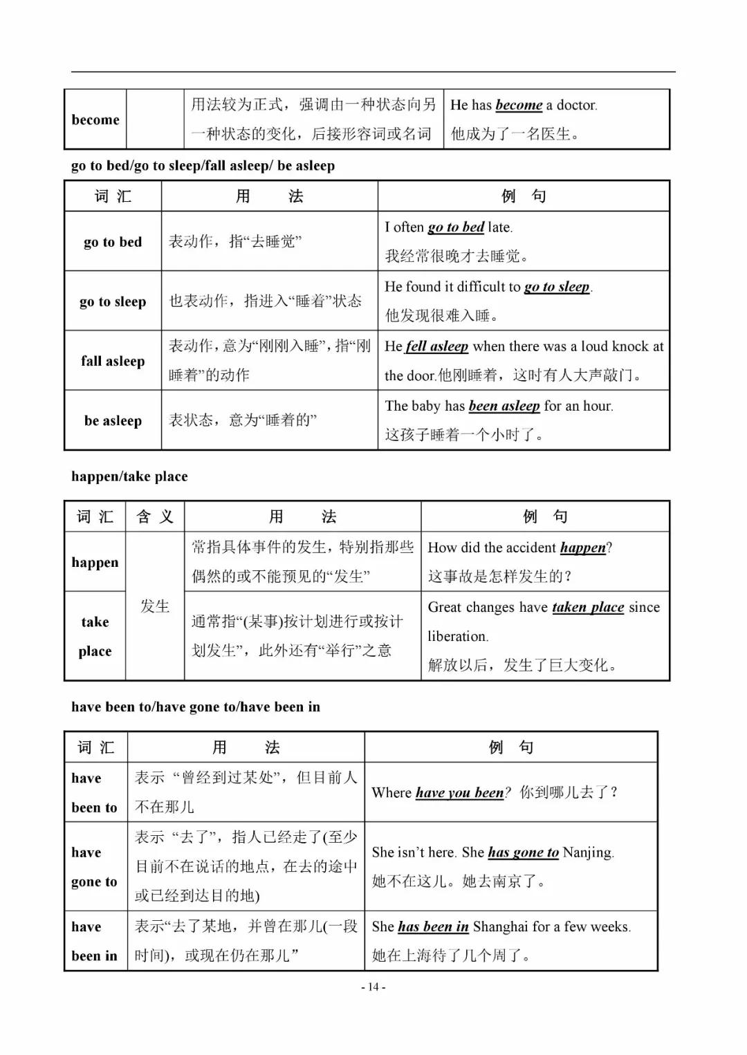 初中英语易混辨词讲解视频,初中英语中考词汇200句详解版