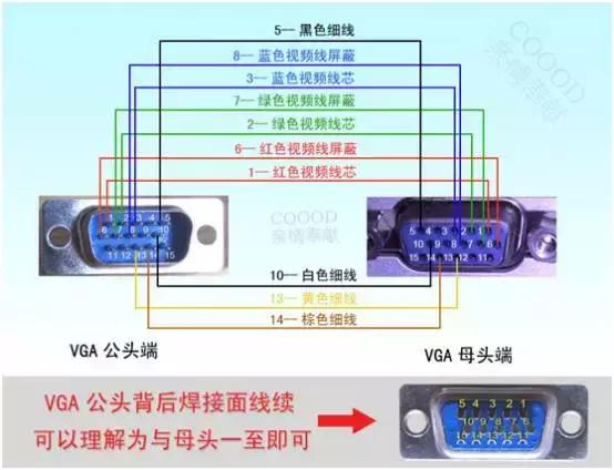 网线代替9针vga线焊接图,vga线不够长接网线怎么接