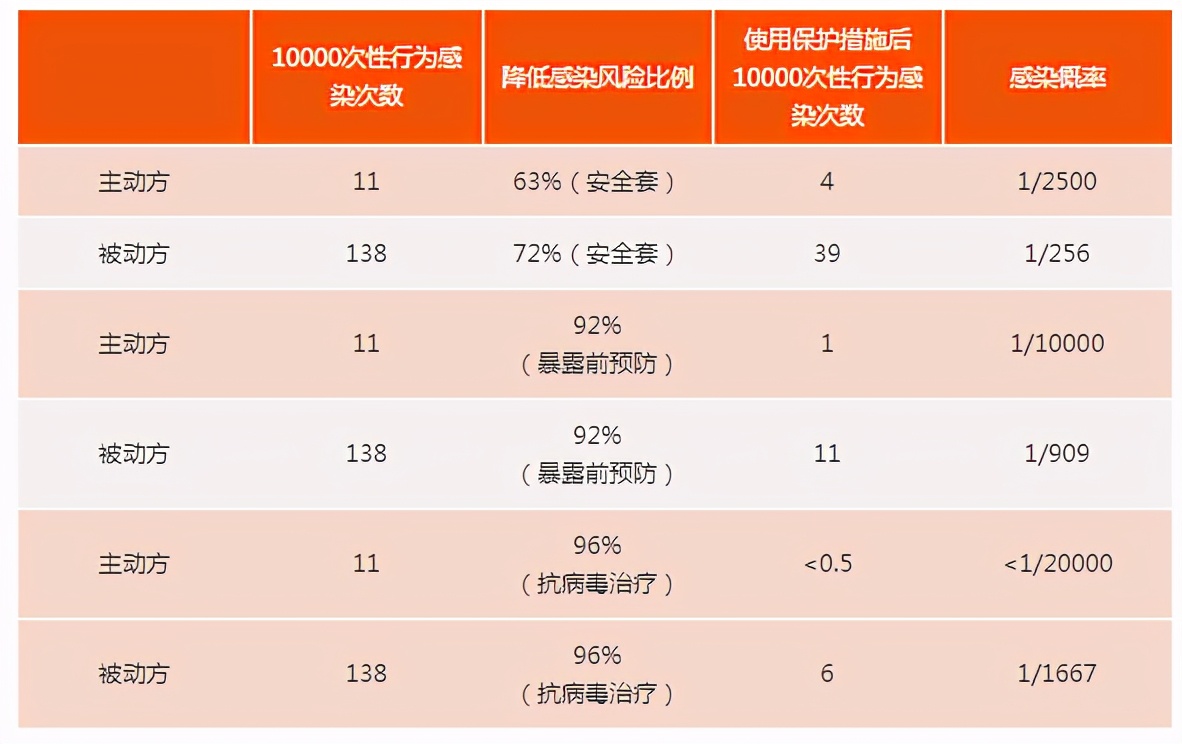 梅毒感染率和艾滋病感染率,广西艾滋病发病率和感染率