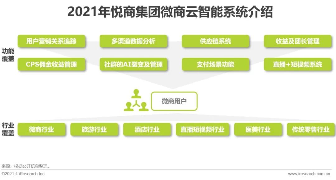 微商2021年新模式,2020微商趋势分析