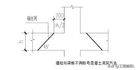 碧桂园土建工程施工工艺标准,碧桂园建筑装饰安全文明施工方案