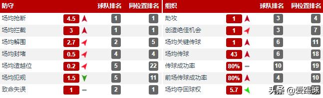 塔利亚菲科边翼卫,塔利亚菲科错失单刀