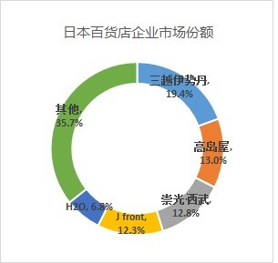 去日本买日本产的产品,去日本购物买哪些东西