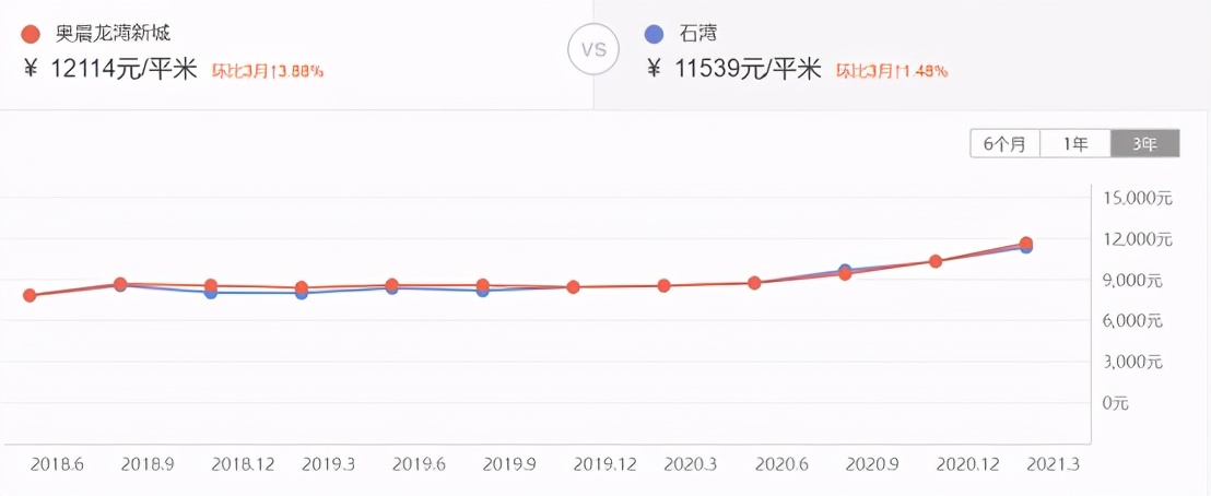 2021惠州博罗最便宜新楼盘房价,惠州买房最佳地段