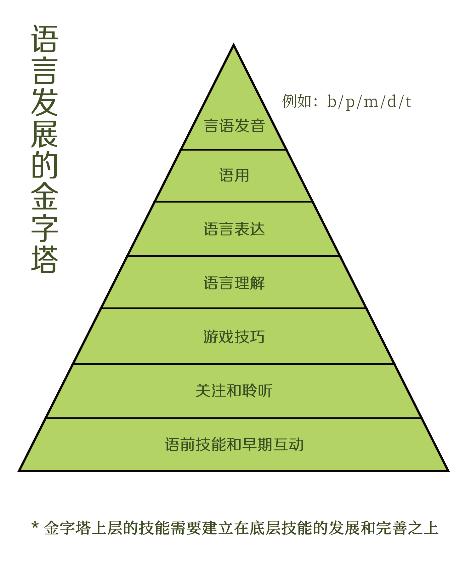 自闭症儿童语言对话,自闭症小孩语言沟通能力训练