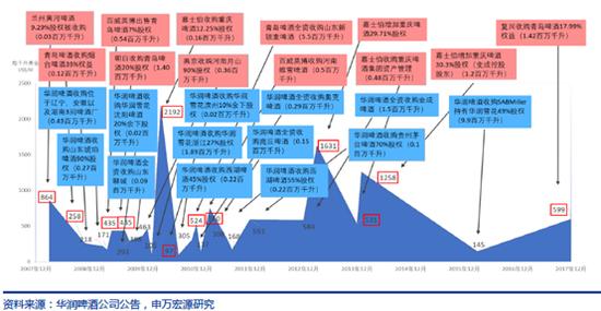 百威亚太和青岛啤酒,青岛啤酒海外知名度