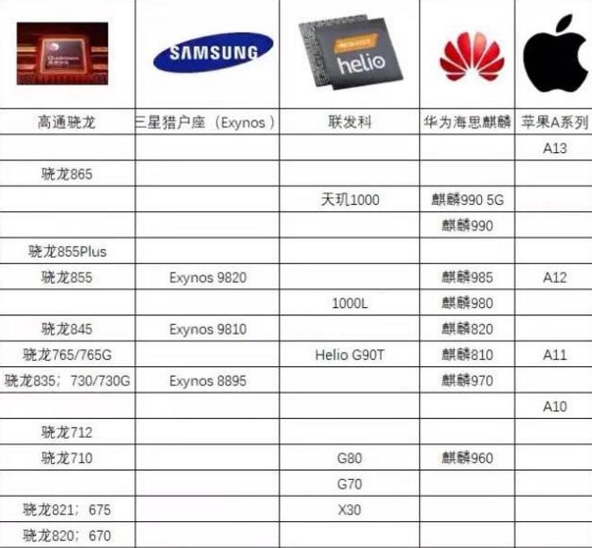 iphone处理器天梯图,苹果处理器天梯图a12x