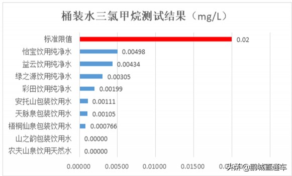 你家喝的桶装水安全吗,你家喝什么样的桶装水