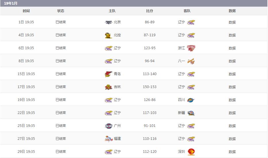 2019-2020年cba季后赛辽宁队对阵,cba2023-2024赛季辽宁主场球馆