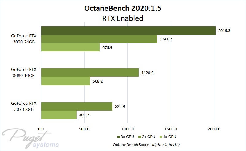 2021年最佳3d渲染,3d怎样选择用gpu渲染