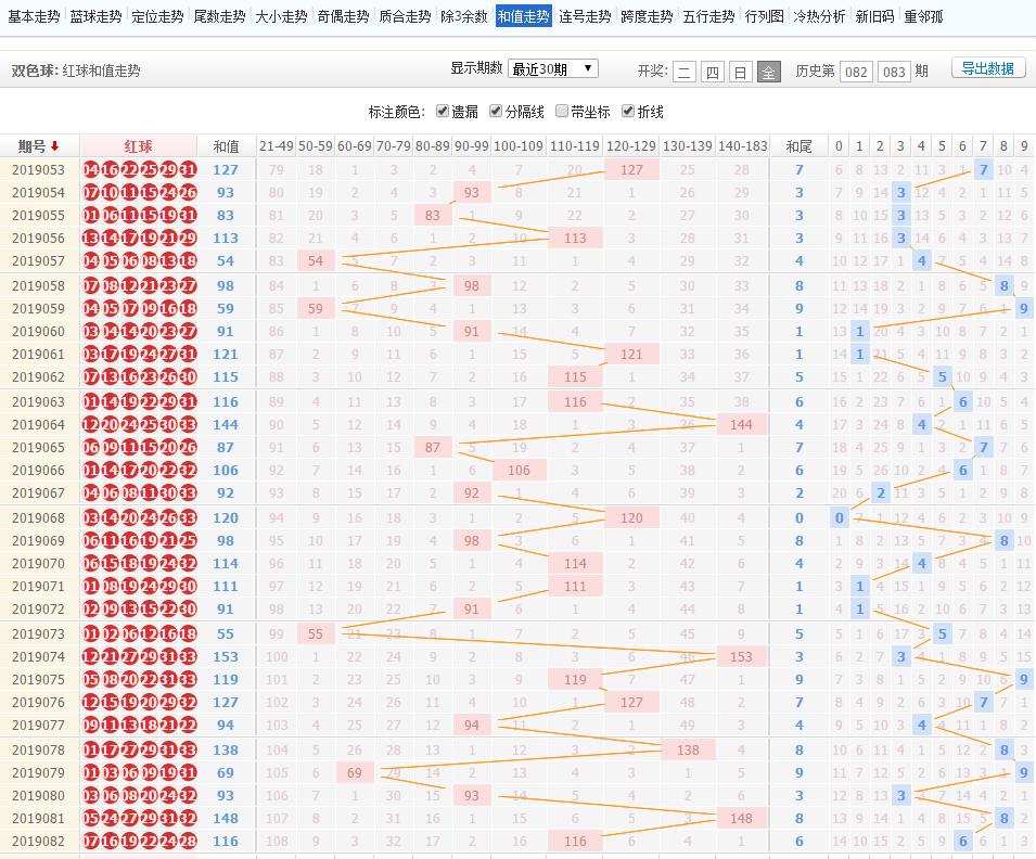 18年双色球045期蓝球杀号预测,陈夏天双色球19069期预测