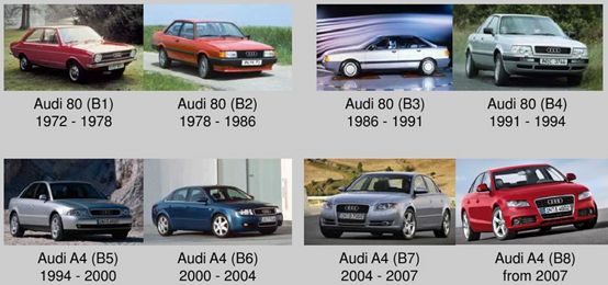 5万块想买奥迪a4,5万买a4