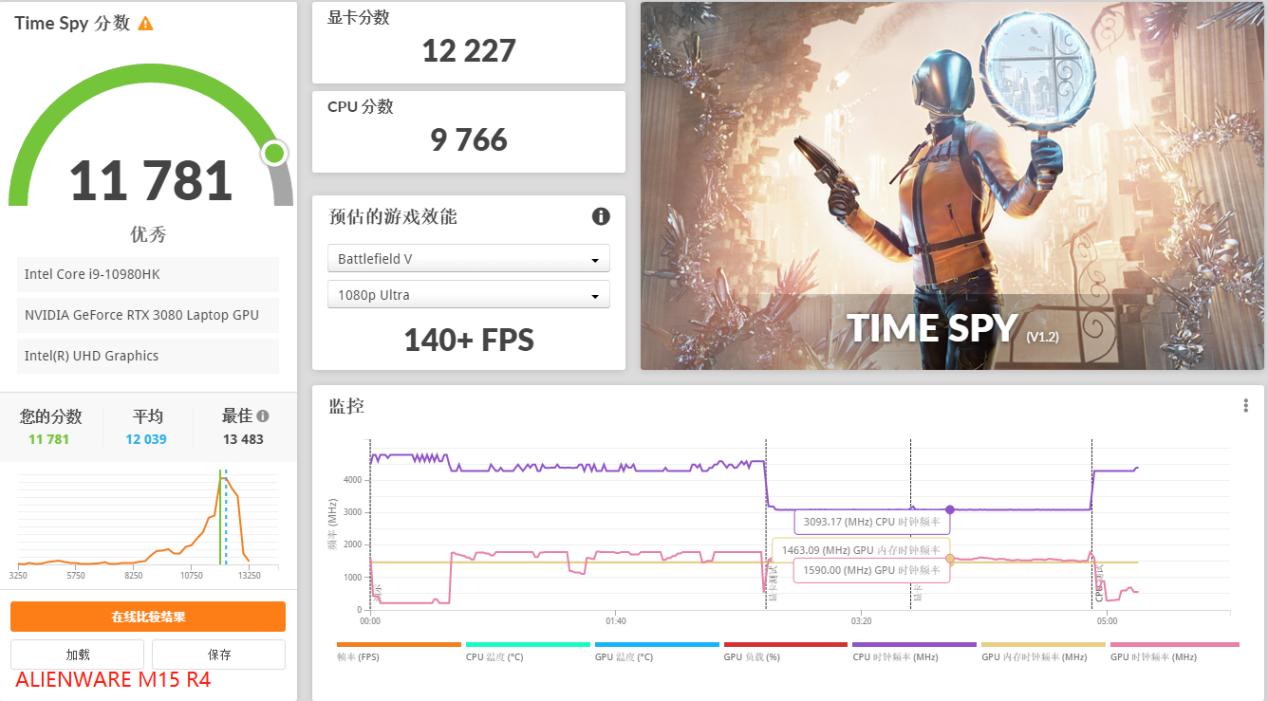 雷蛇与外星人,外星人笔记本x17对比雷蛇灵刃17
