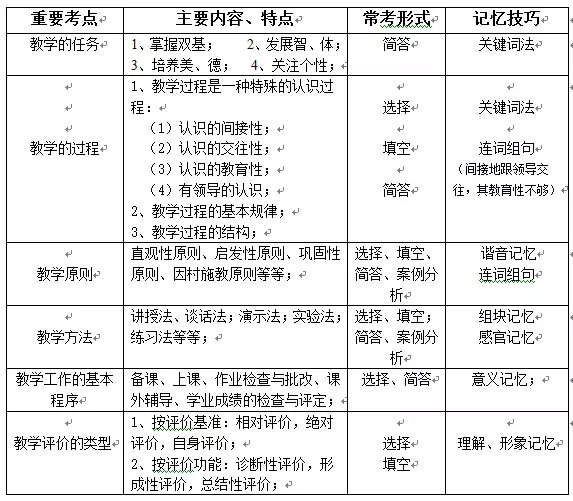 教师招聘中这71个知识点常考,教师招聘综合知识必背知识点