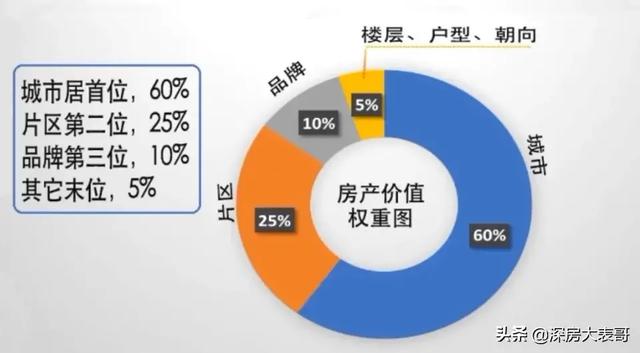 深圳双拼的房子好出手吗,深圳双拼产权的房子可以买吗