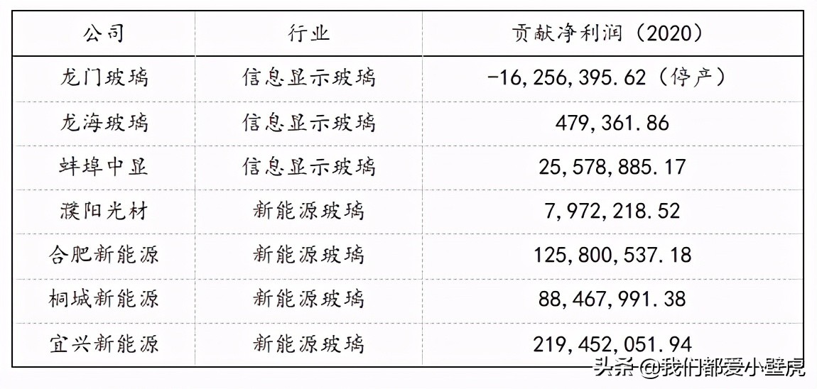 洛阳玻璃为什么大涨,安彩高科和洛阳玻璃