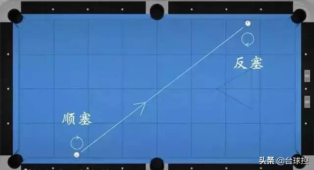 走位技巧,一杆清台精准配合技巧