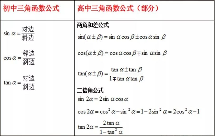 初三升高一若不上辅导班怎么学习,长沙初升高衔接班