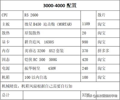 绝地求生最强配置推荐,分享绝地求生最佳配置清单