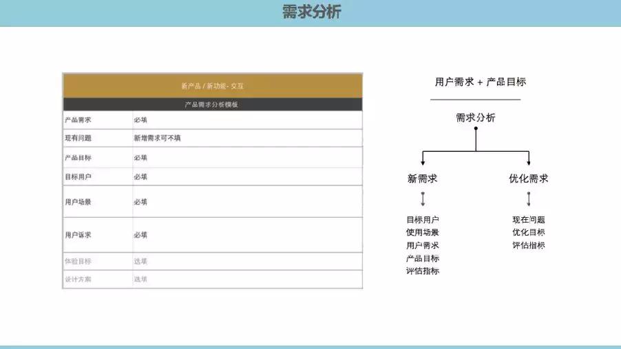 想要提升用户体验？先了解游戏交互设计这5个要素