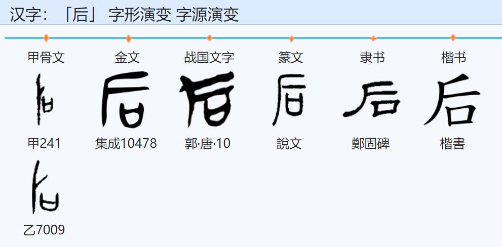 汉字探源后人姓氏,汉字笔画探源演变