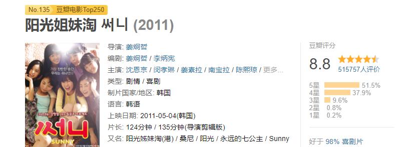 阳光姐妹淘包贝尔有人看吗,阳光姐妹淘包贝尔上映了吗
