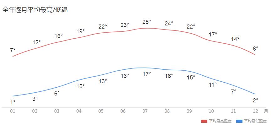 贵州哪里气候好,贵州哪里的气候最好