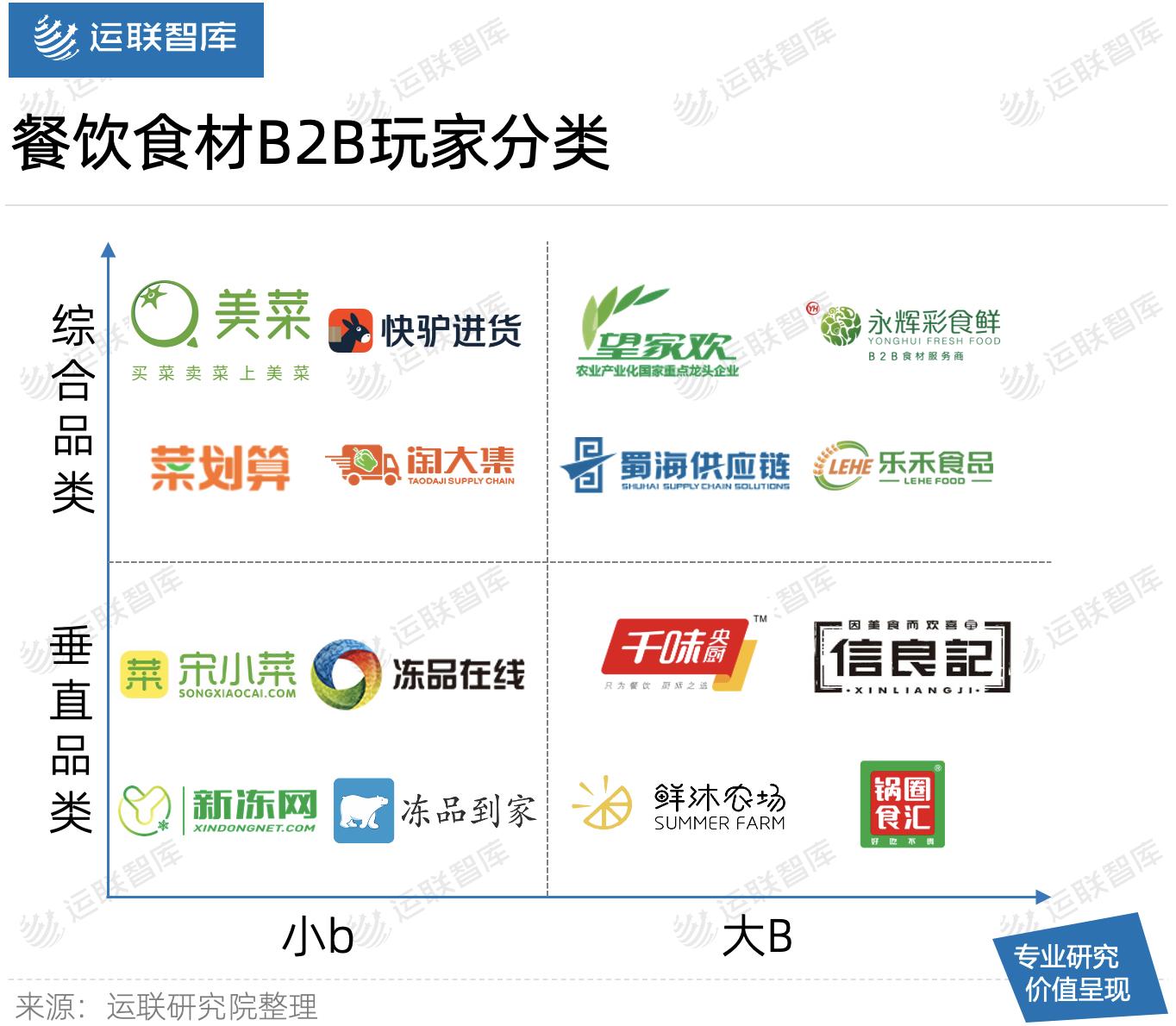 「运联研究」美菜、快驴进货接连撤仓，餐饮食材B2B真的不行？