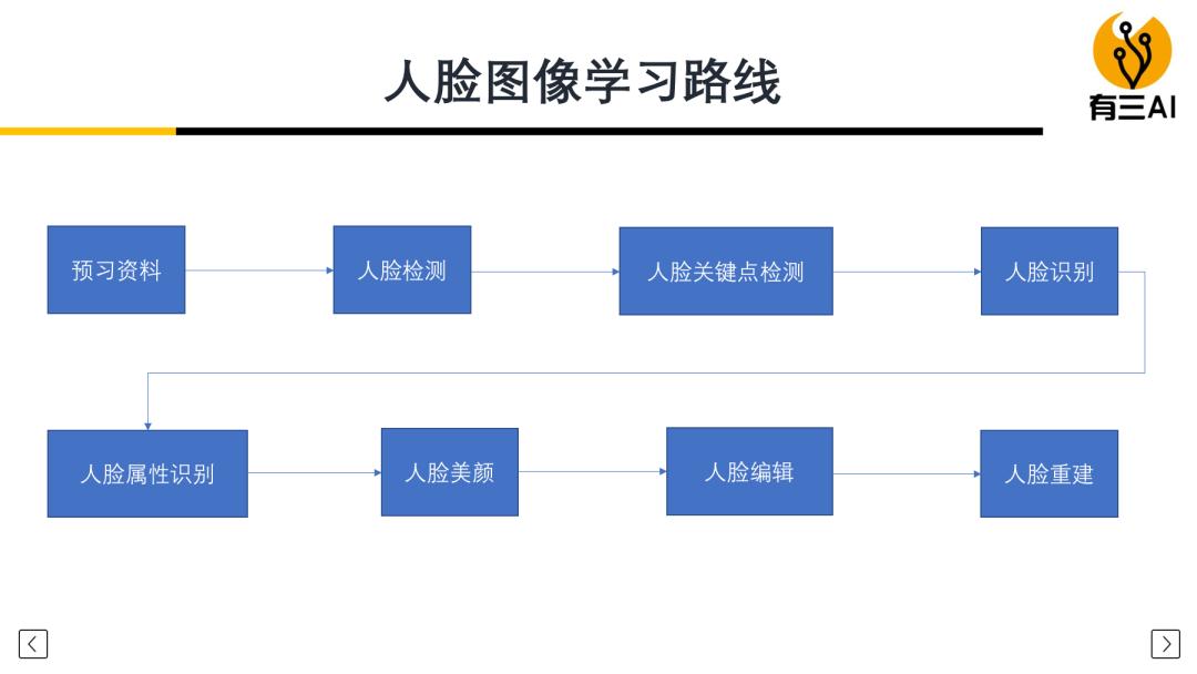 超两万字的最全人脸数据集介绍汇总，从人脸检测到人脸风格化